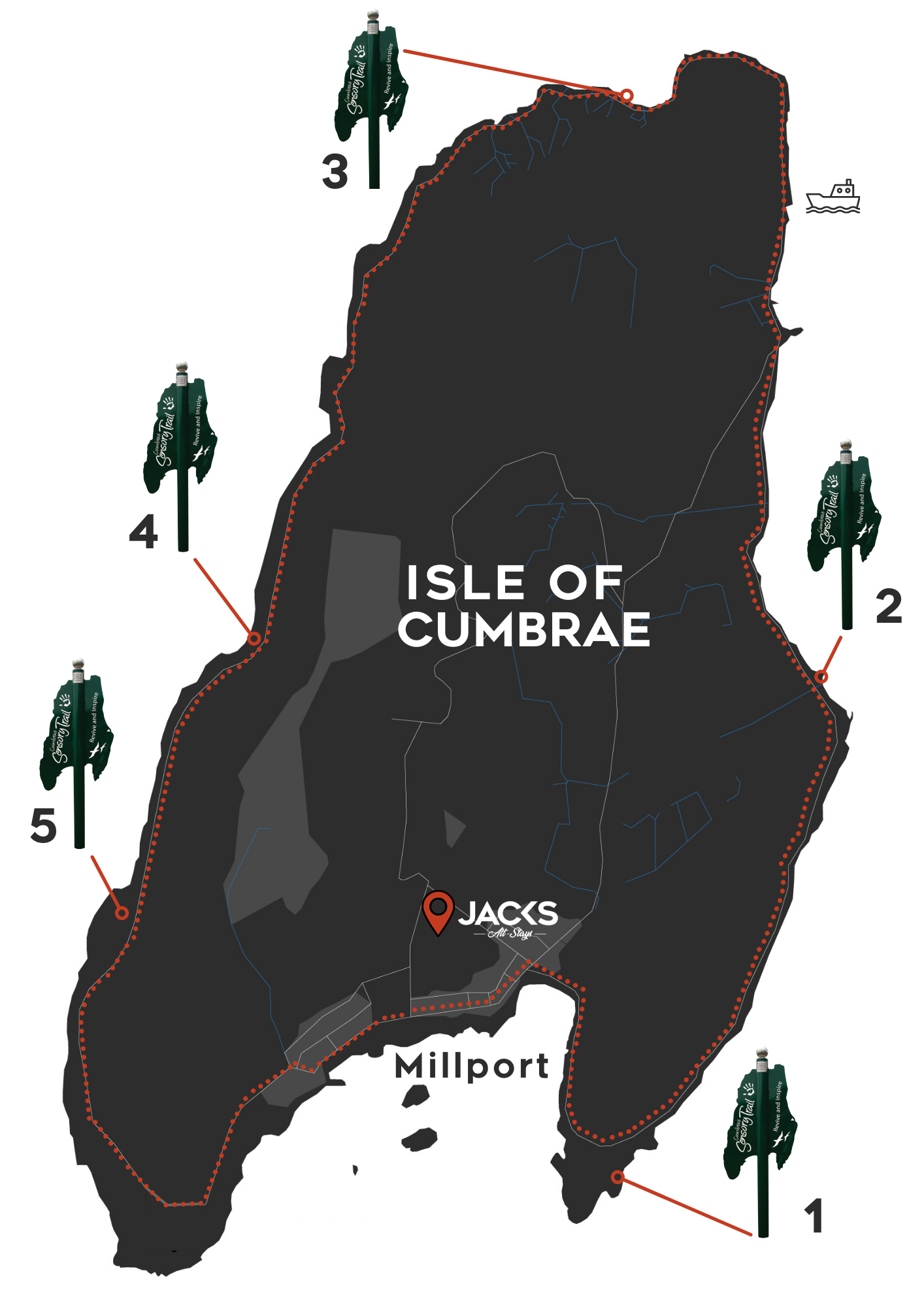 Millport, Isle of Cumbrae Sensory Trail