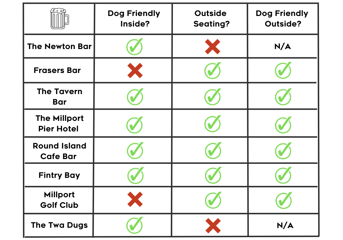 Dog Friendly Millport Bars and Pubs