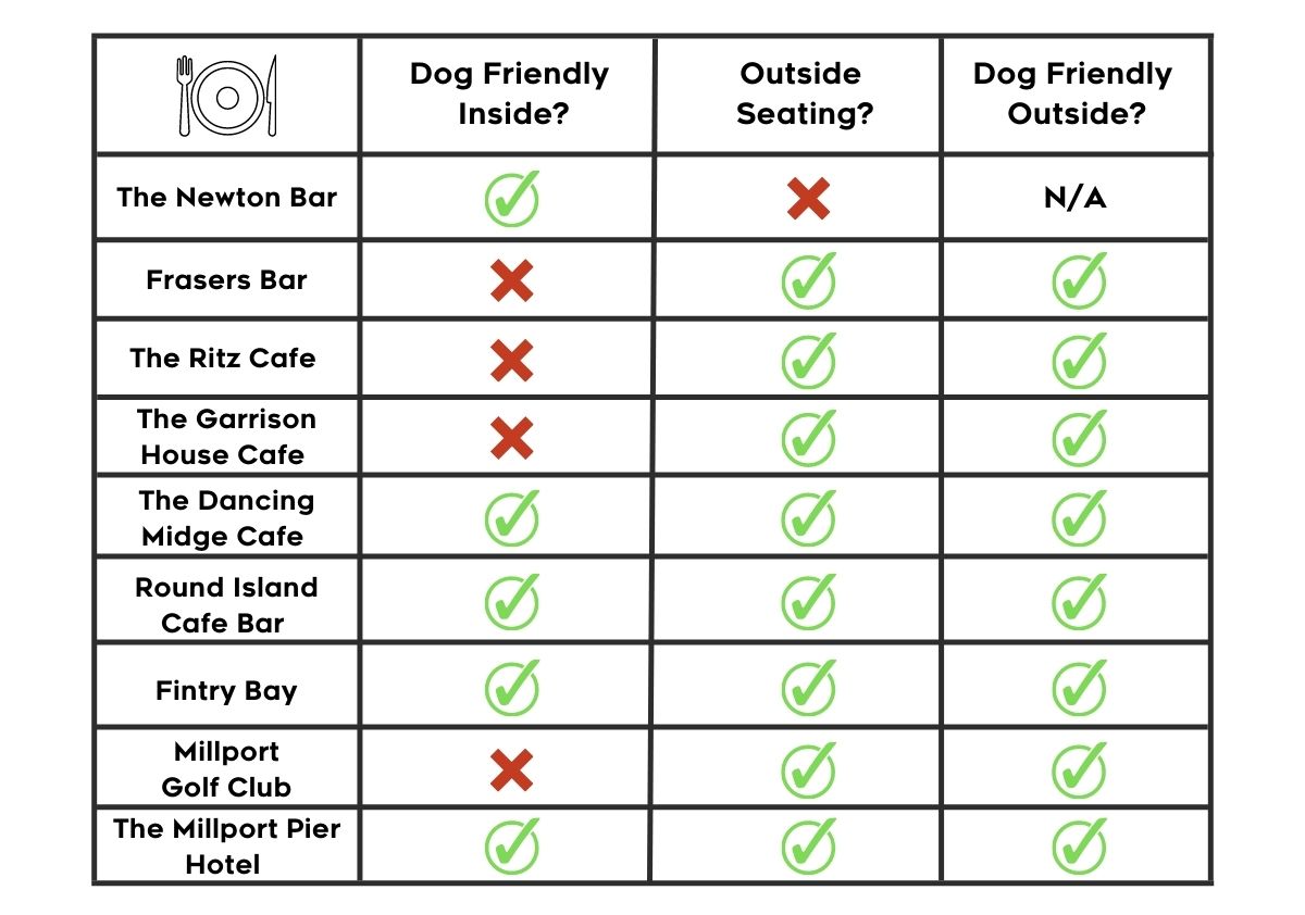 Dog Friendly Cafes Restaurants in Millport, Isle of Cumbrae