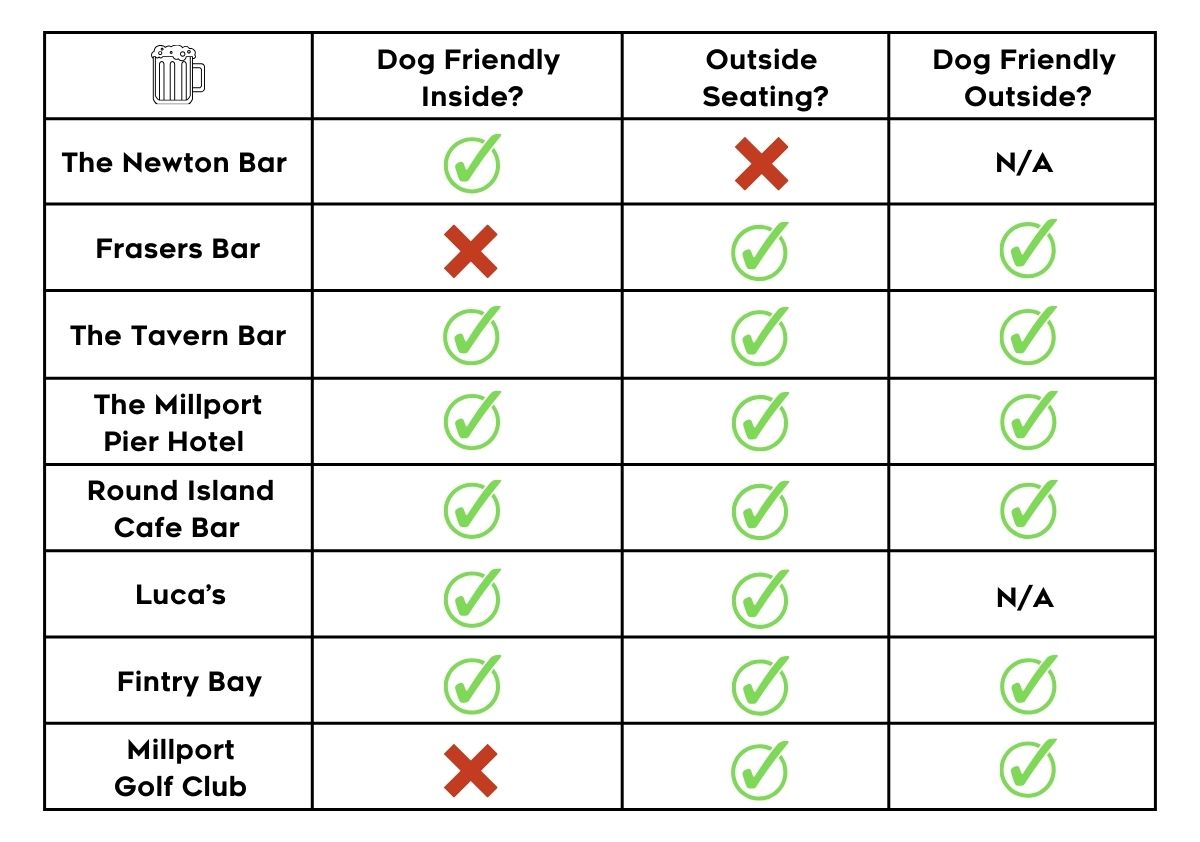 Dog Friendly Places to Eat Pubs Millport