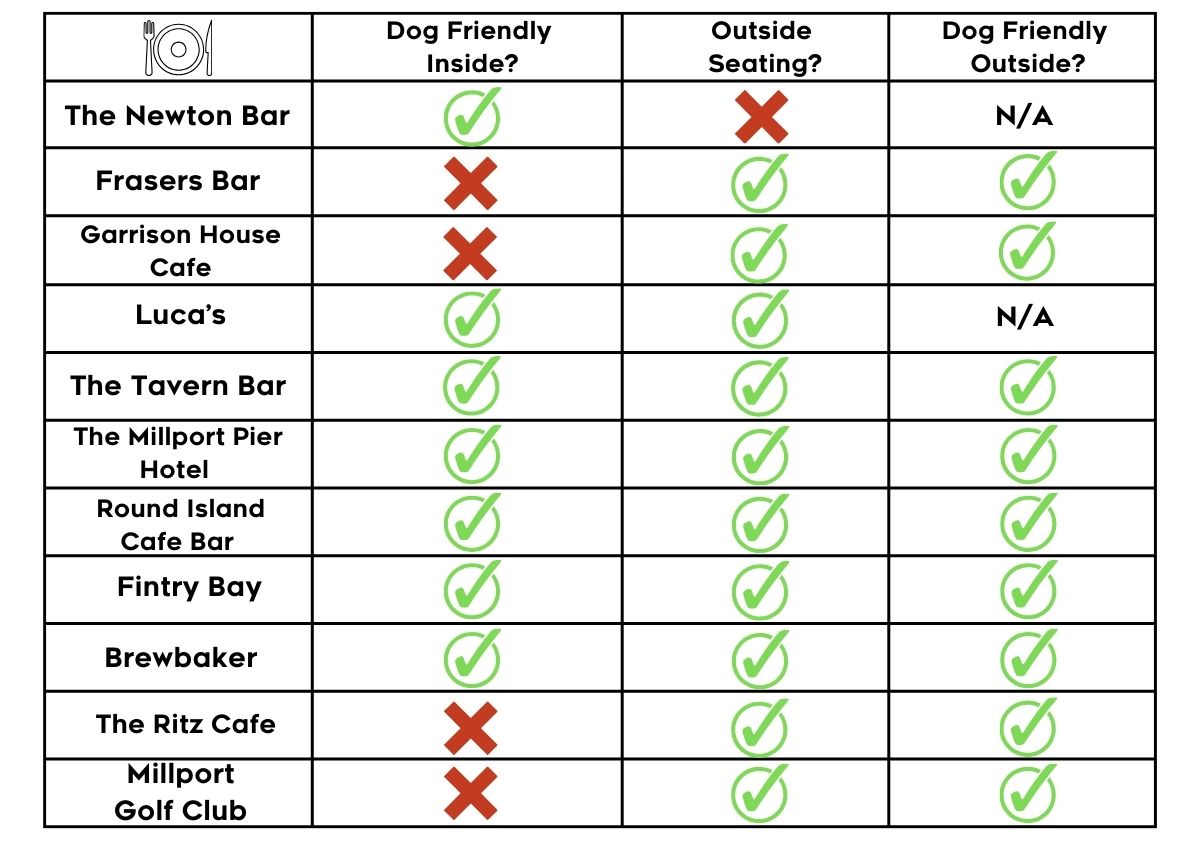 Dog Friendly Places to Eat Pubs Millport