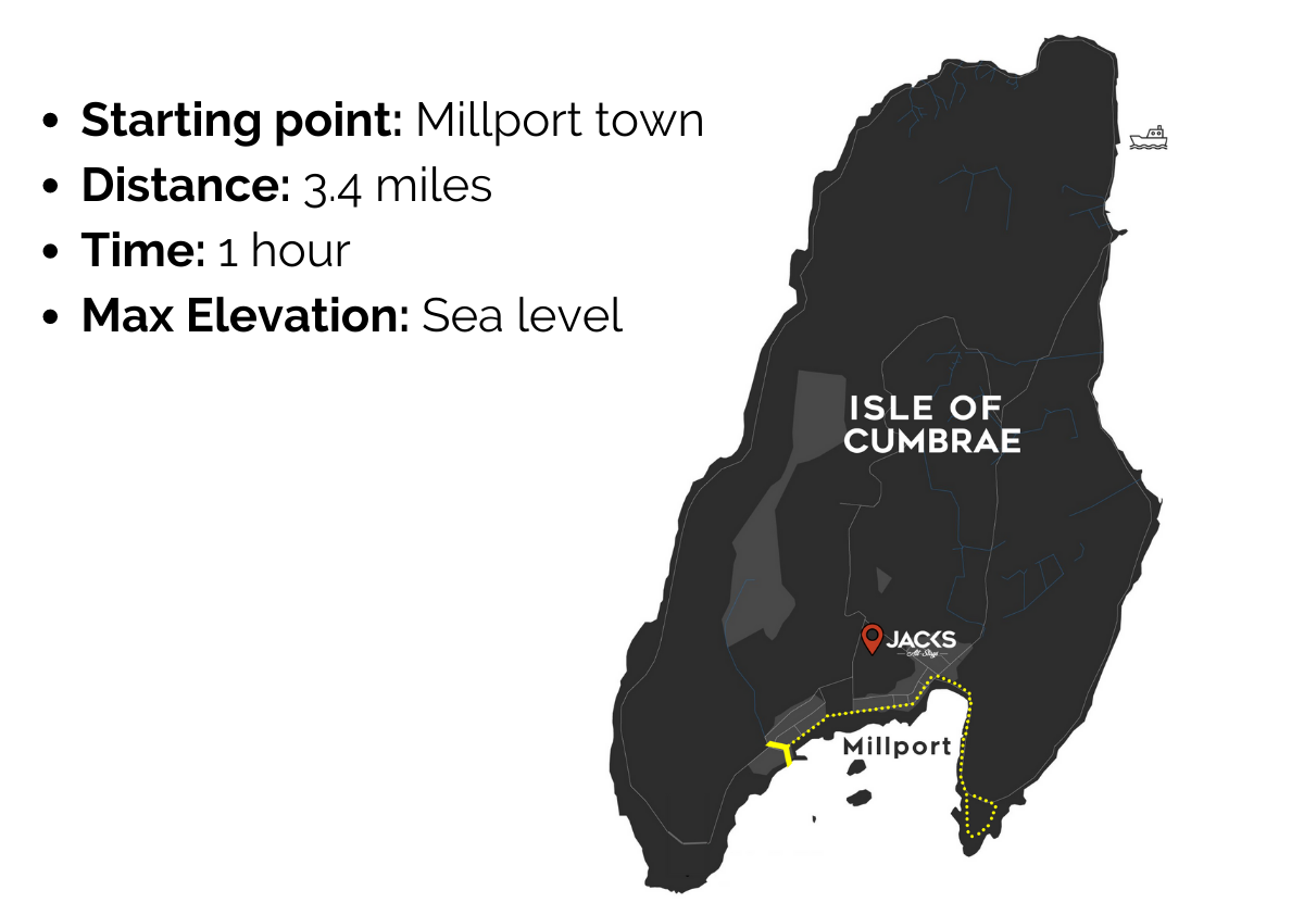 Millport Farland Point Walking Route