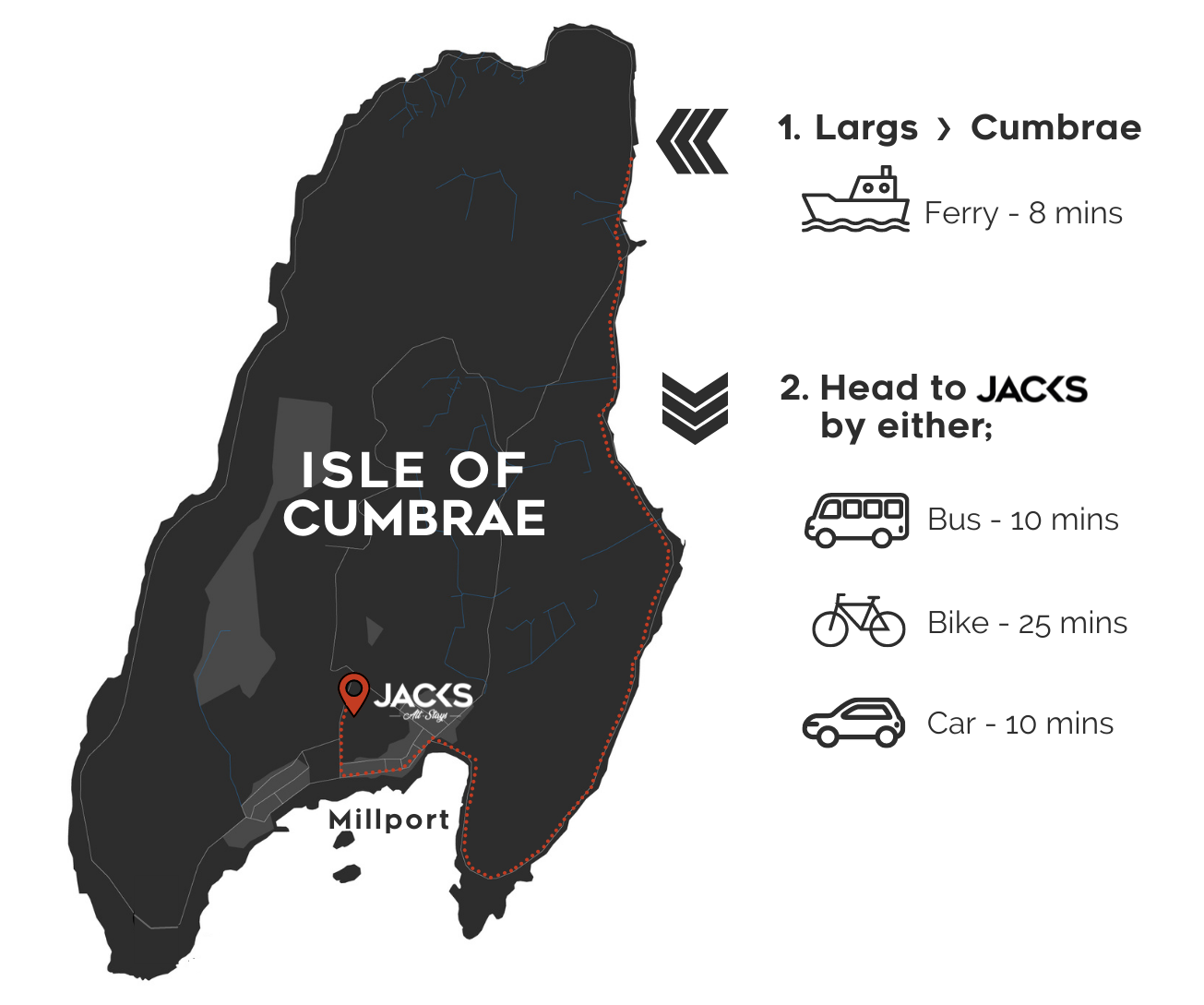 Jack's Alt-Stays location Millport, Isle of Cumbrae