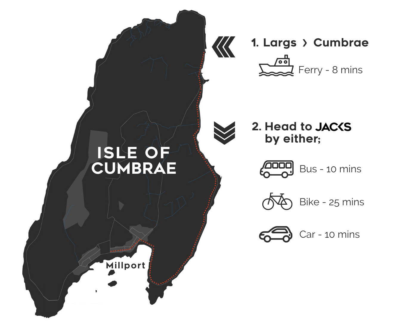 How to Get to Jacks Alt-Stays Millport, Isle of Cumbrae